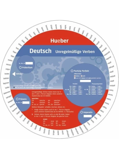 Wheel. Unregelmäßige Verben Deutsch. Sprachdrehscheibe