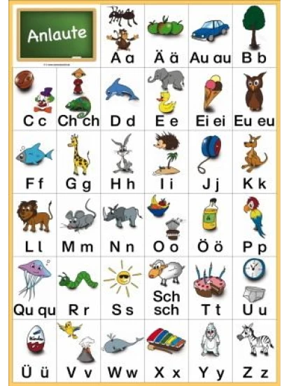 Anlautposter A1- Αφίσα τοίχου με γράμματα